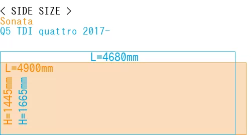 #Sonata + Q5 TDI quattro 2017-